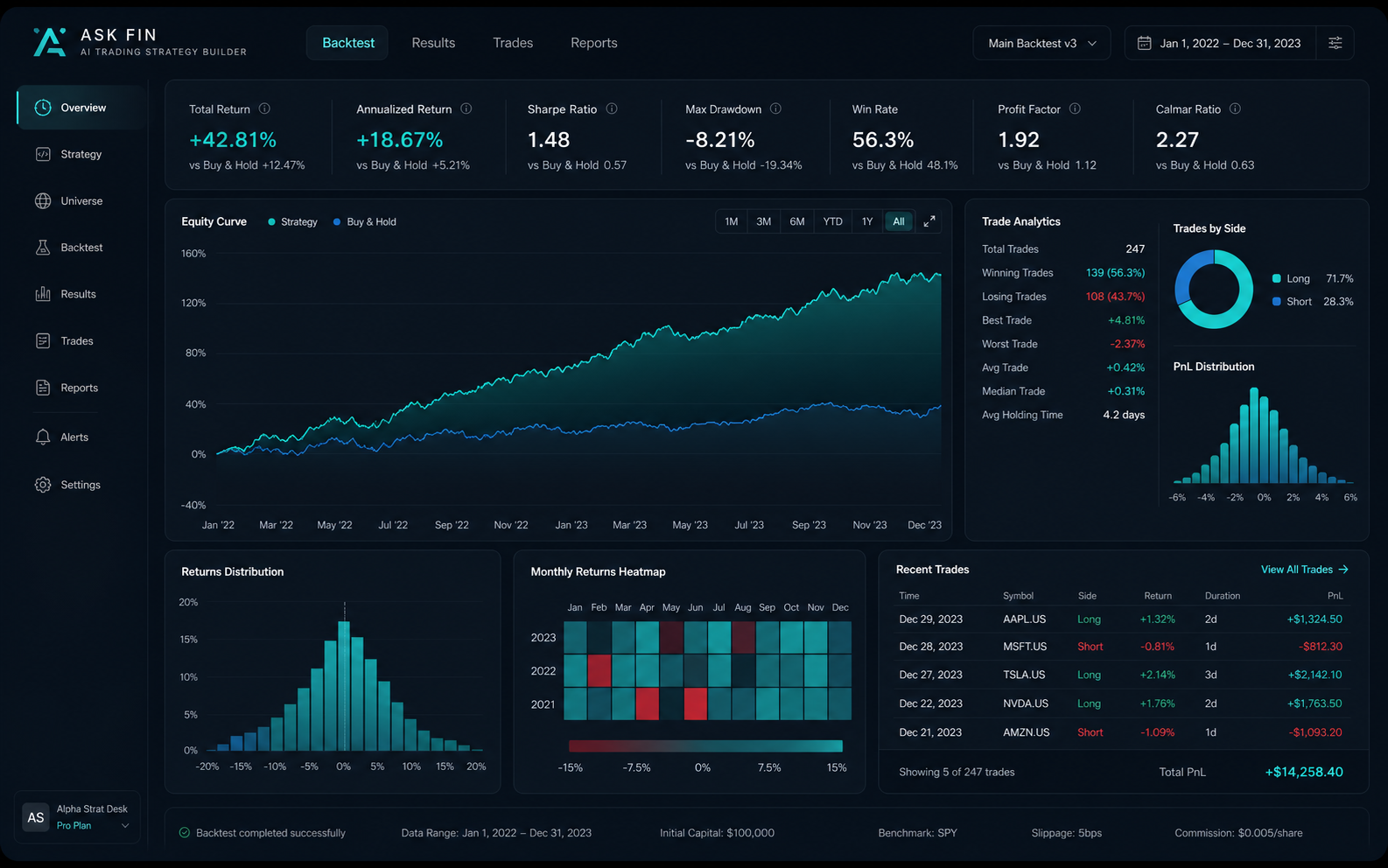 Backtest & Performance Insights ASK FIN interface preview